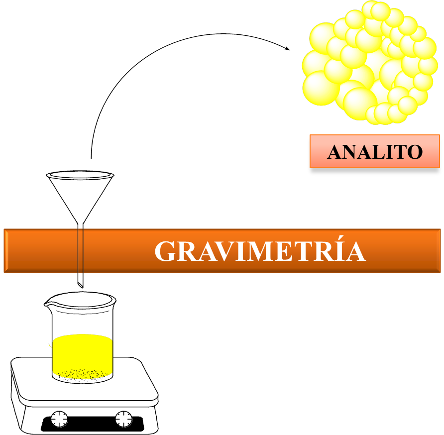 gravimetria.png