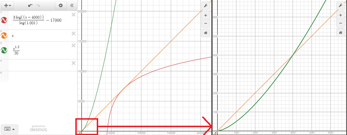 _log and parabolic trust.png