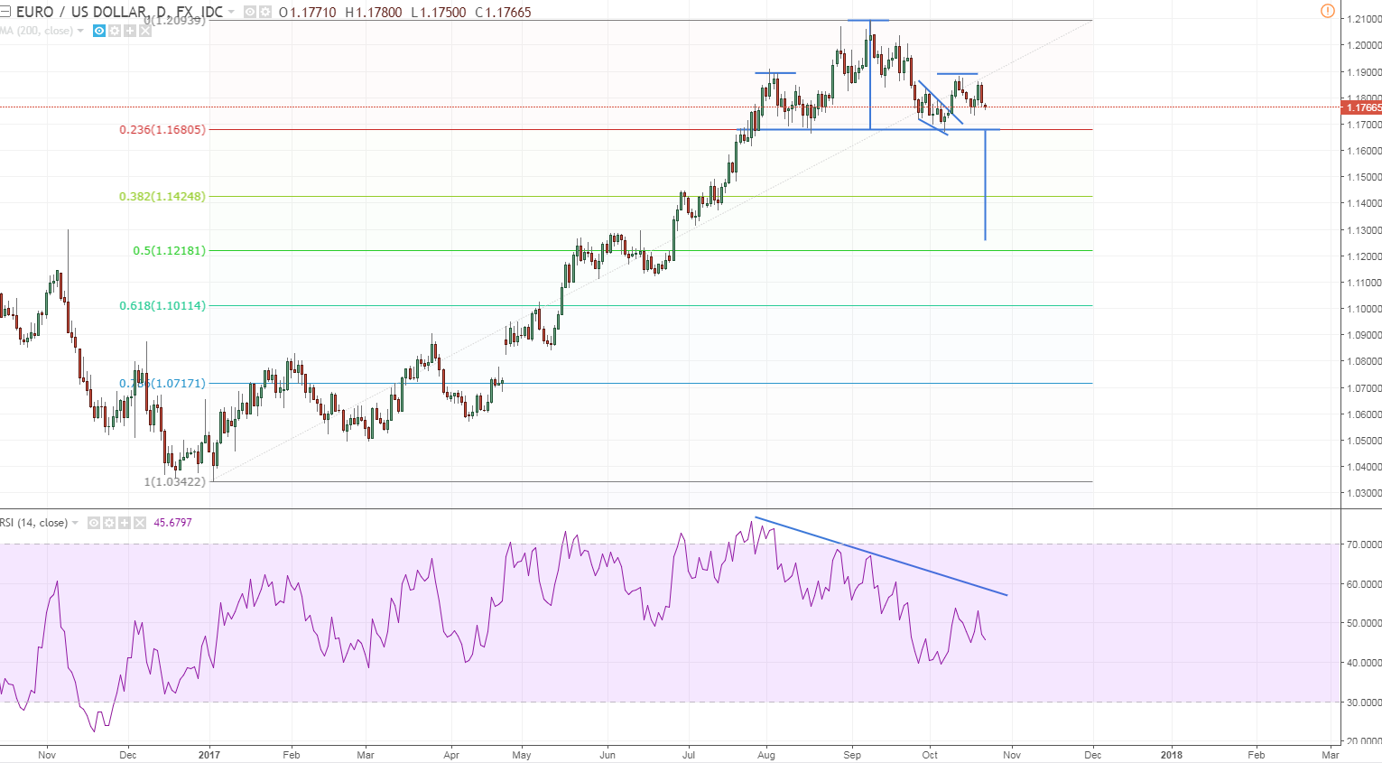 eurusd everyones watching this hs often fails when it gets too popular.PNG