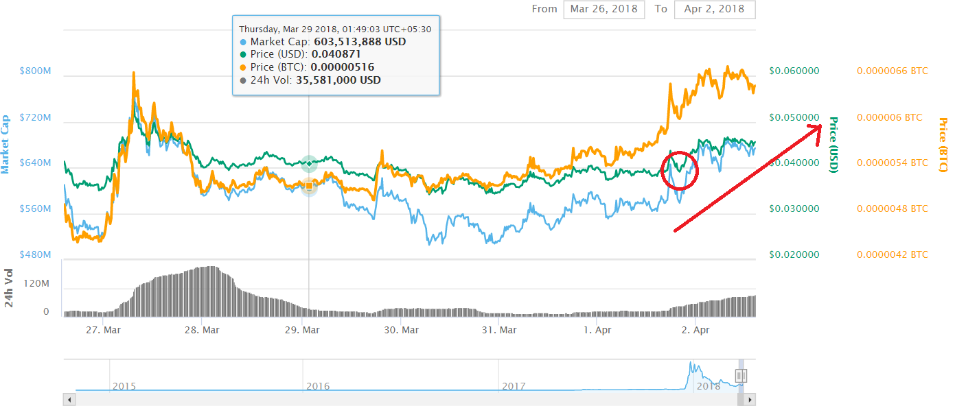 Verge Price Prediction.PNG