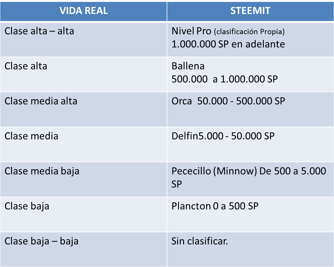 Tabla español task2.png