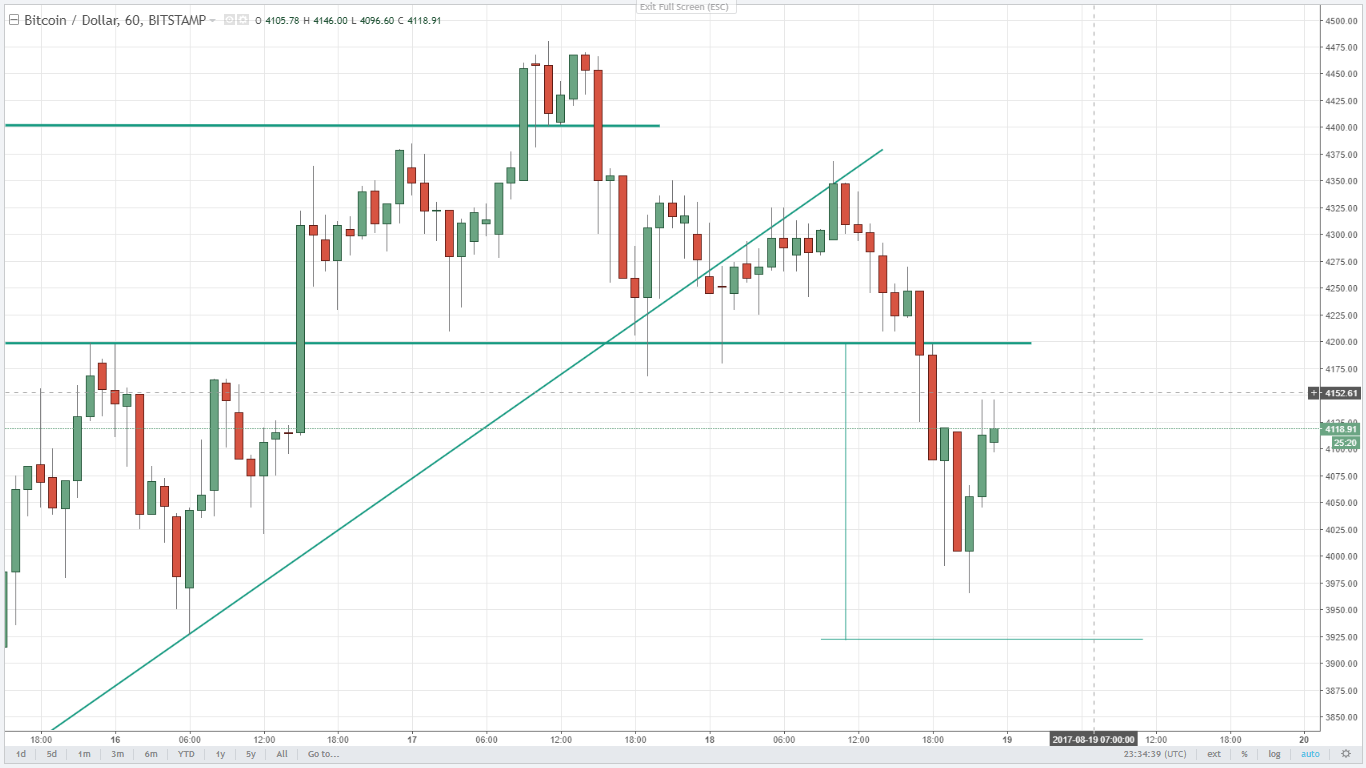 Bitcoing 190817.png
