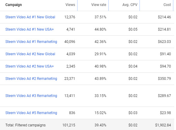 steem youtube summary sept 22 2017.jpg