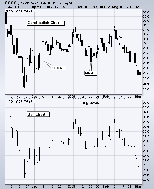 candle1-barcompare.png