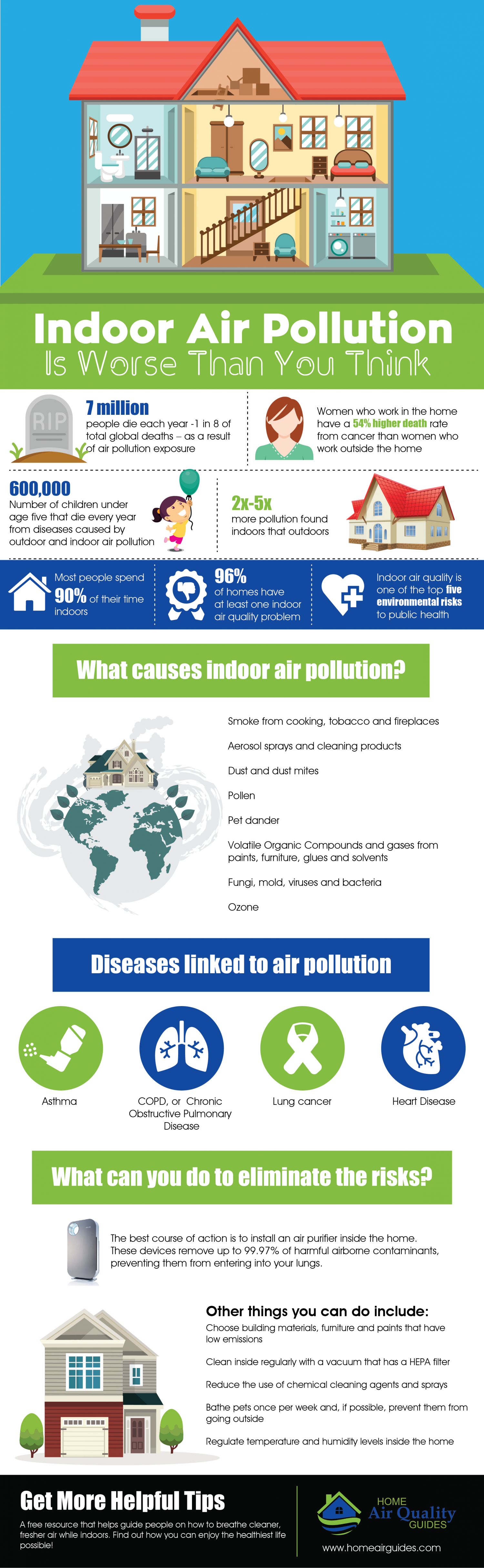 indoor-air-pollution-is-worse-than-you-think_58bcd1ab8121f_w1500.png