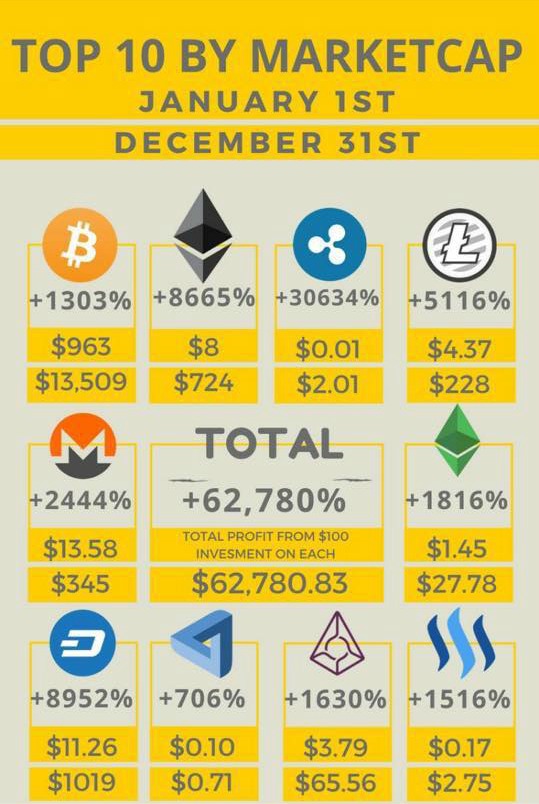 crypto-2017-gains.jpg