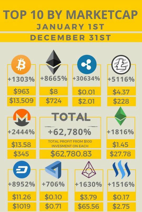 5 Reasons Why It Is Not Too Late To Invest In Bitcoin And Cryptocurrencies