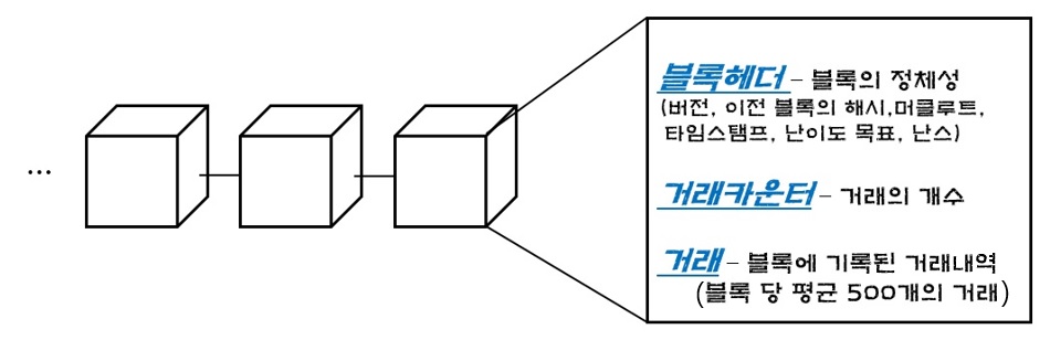 블록의구조1.jpg