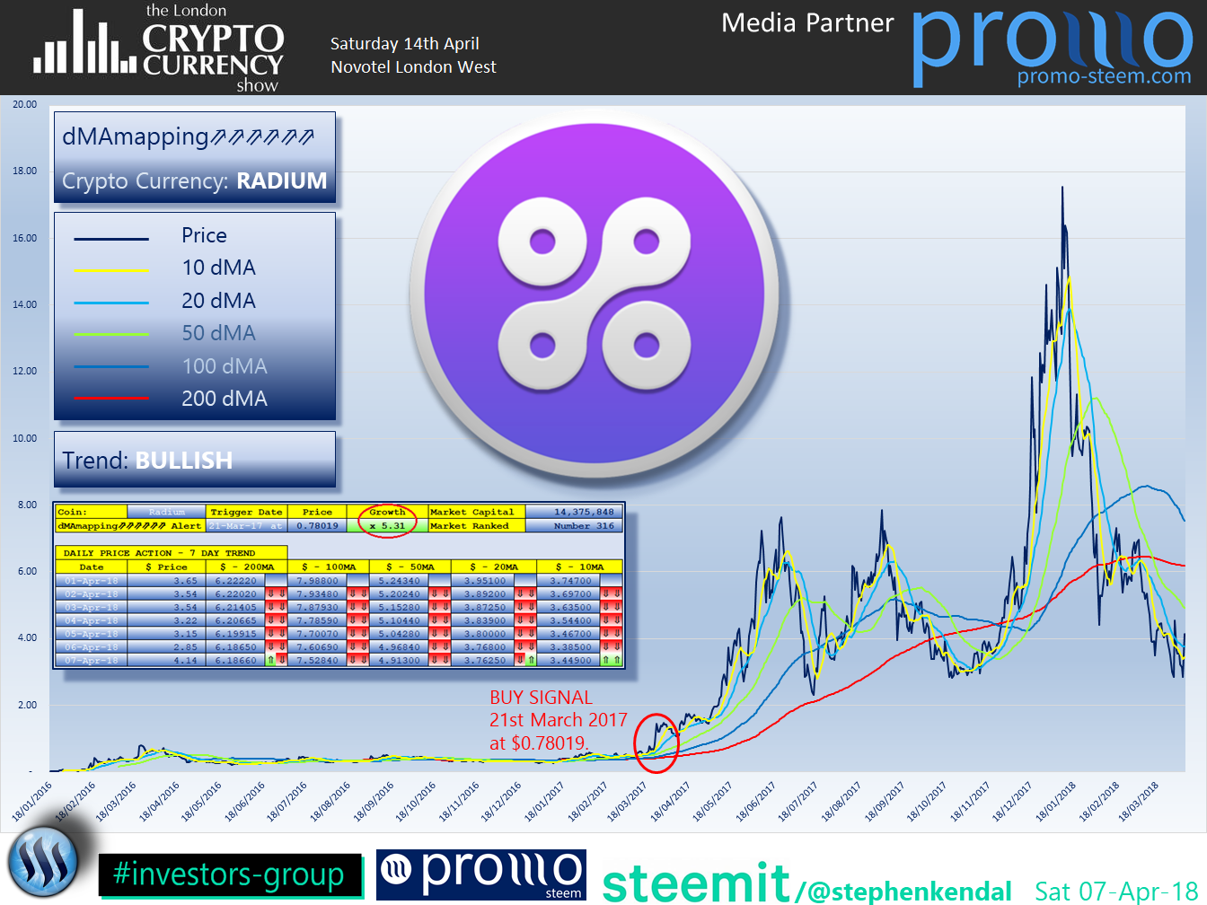 The London Cryptocurrency Show Radium