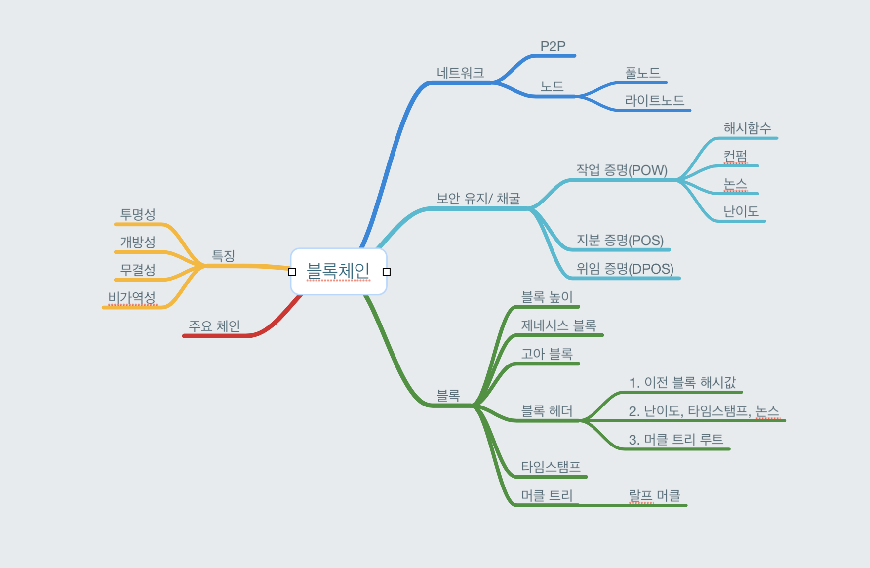 블록체인.png