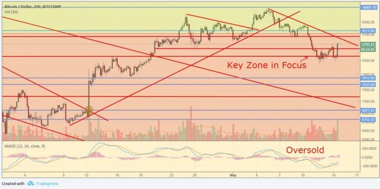 btcusd0514-768x383.jpg