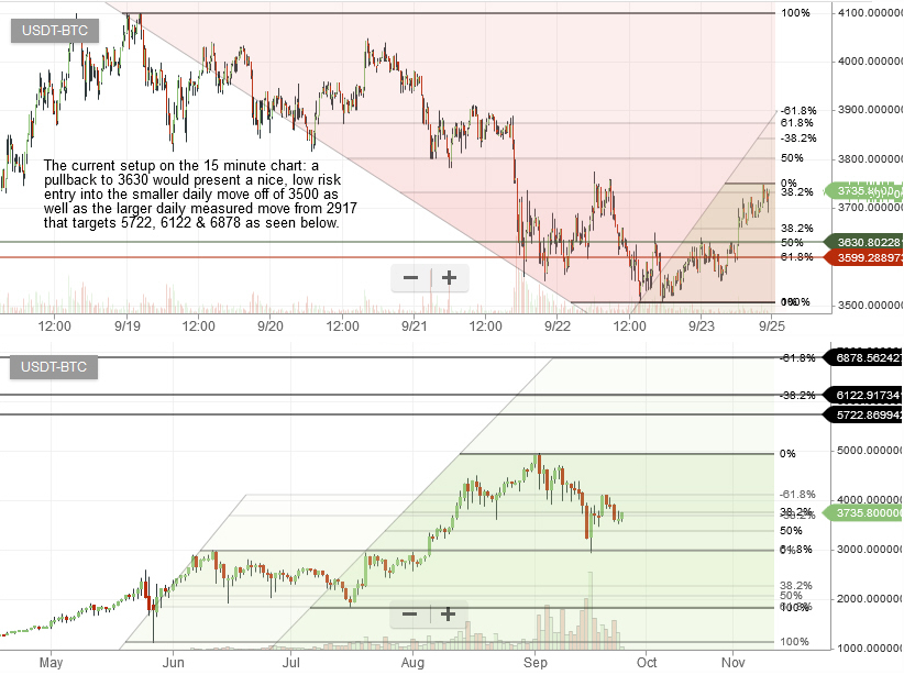 BTC23092017LongSetup23092017.jpg