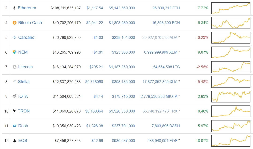 coinmarket-eos-ethereum-comparison.jpg
