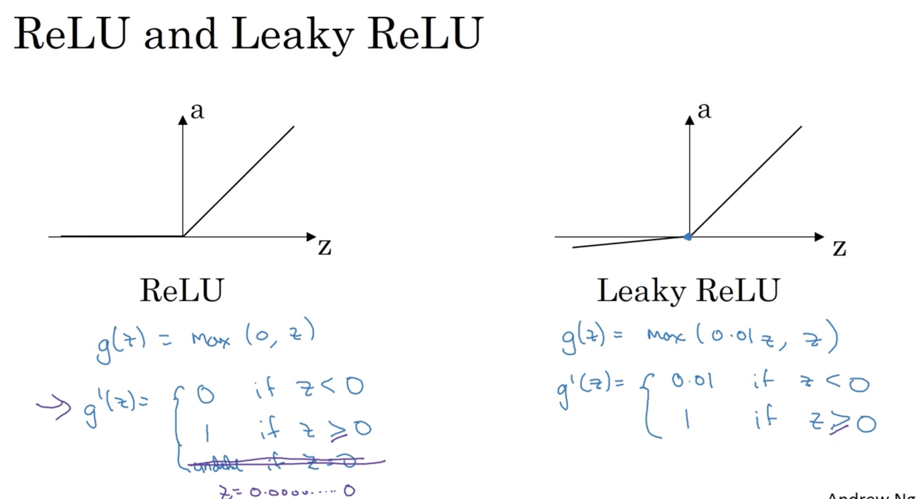 Relu функция активации. Линейный выпрямитель Relu. Производная Relu. Leaky Relu производная.