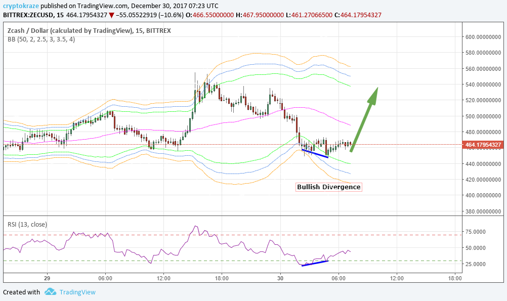 zec divergence.png