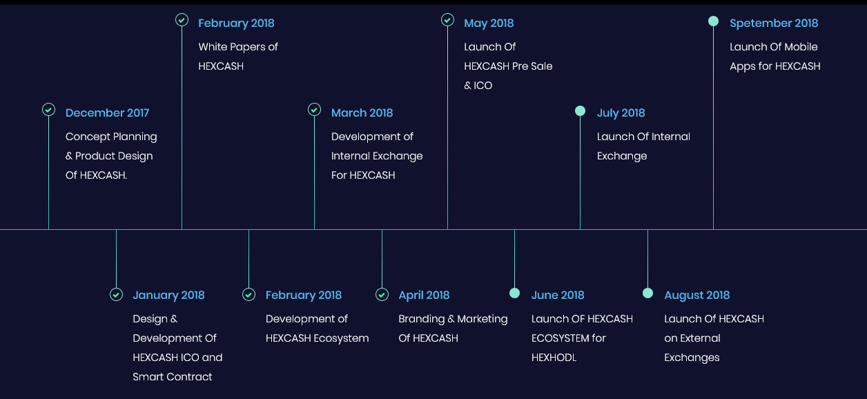 Смарт эксчендж. Концепт план сайта. Roadmap таблица на месяц. Foundation Management System. Marketing launch