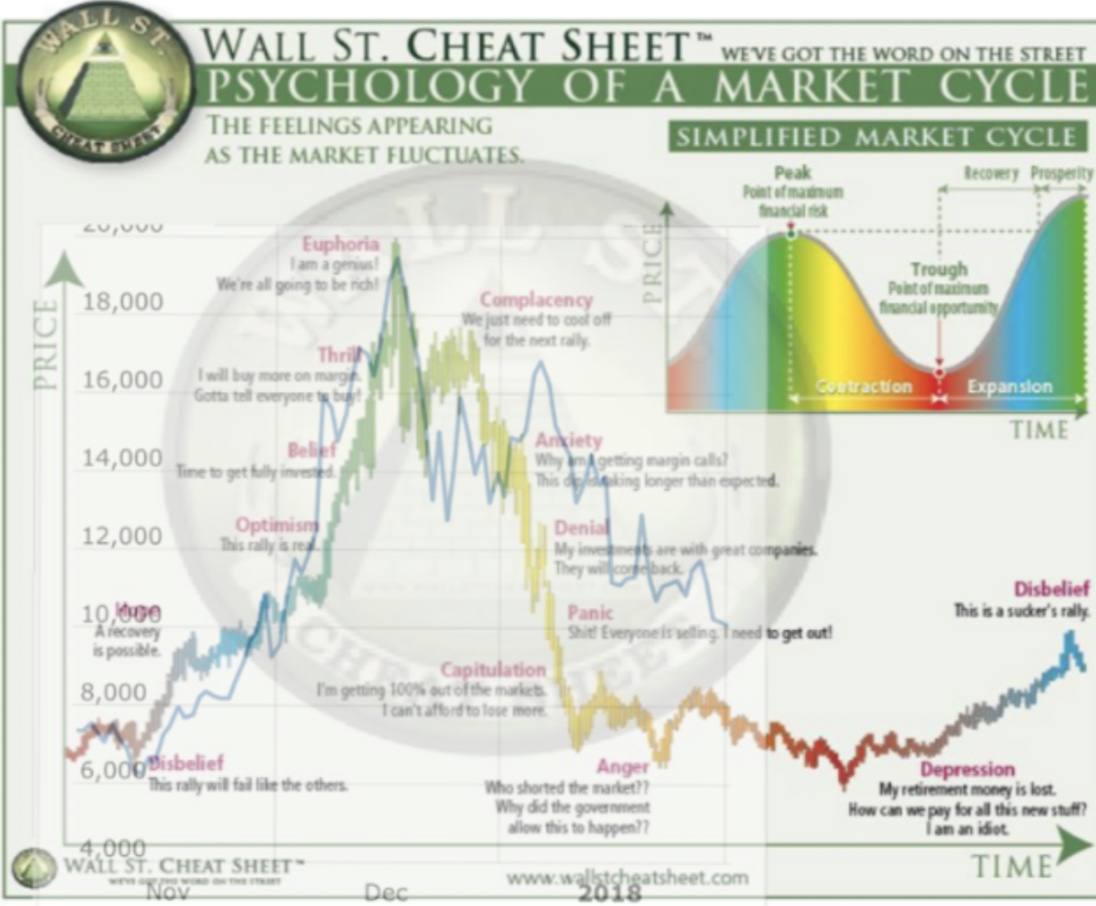 psychology of market cycle bitcoin