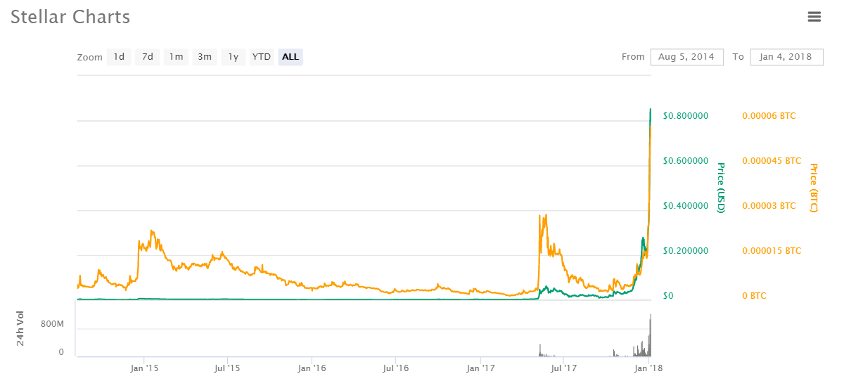 Stellar Graph.png