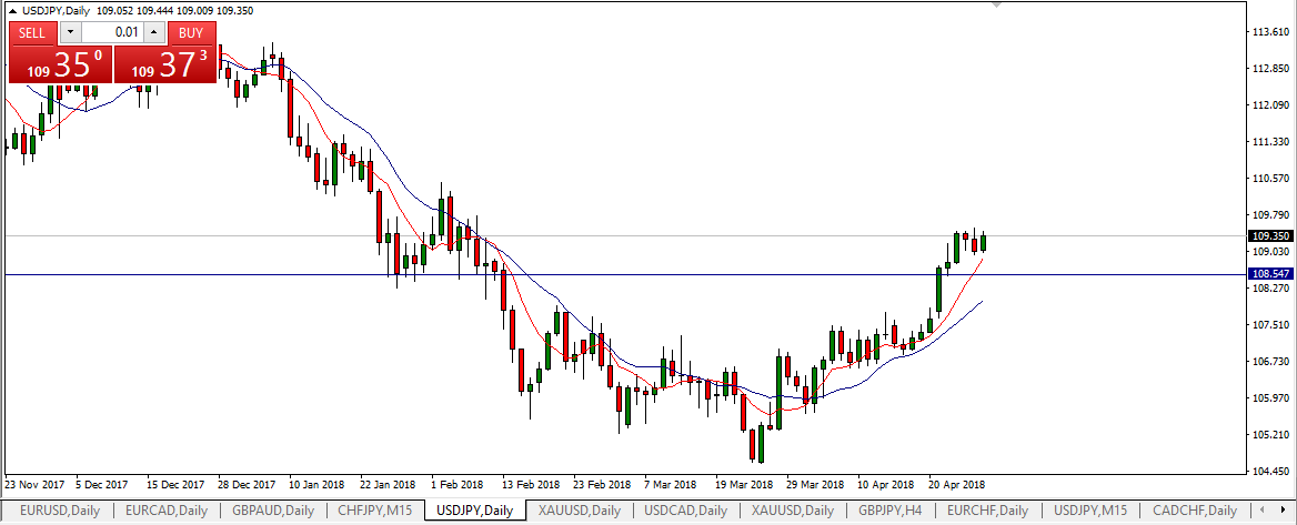 usdjpy monday.PNG