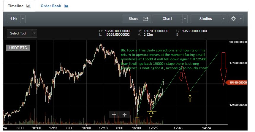 Capture btc 26.12 for steem.jpg