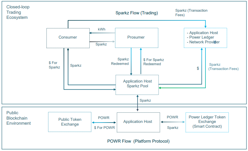 powerledgerplatform.png