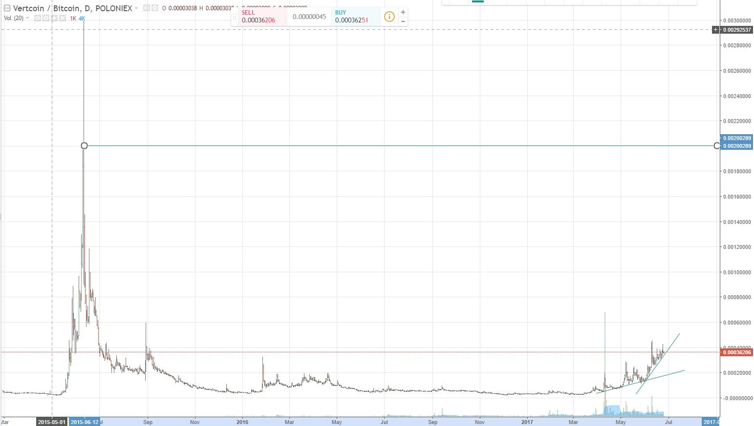 Why I'm long on VTC / News of new official wallet and ...