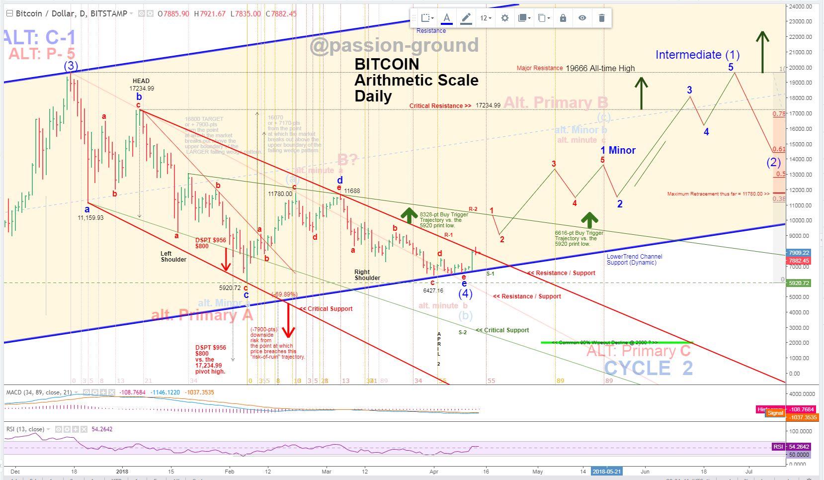 BTC - Daily 4-13-18.png