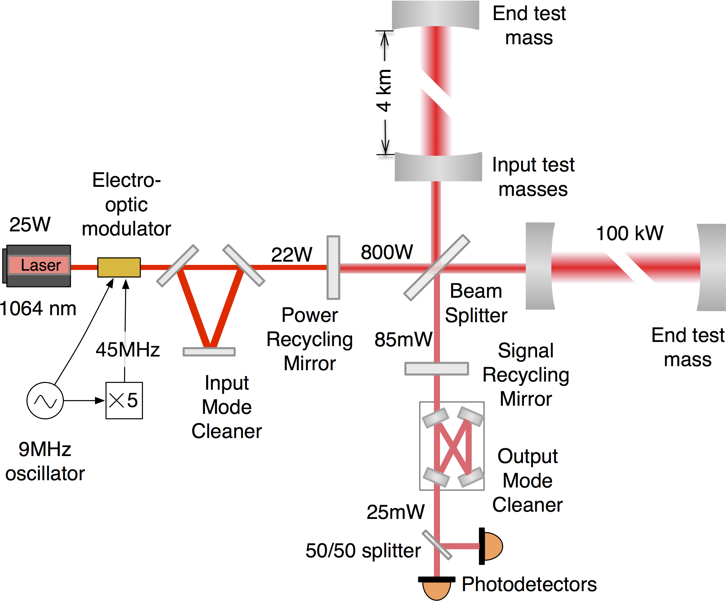 ligo-info.png