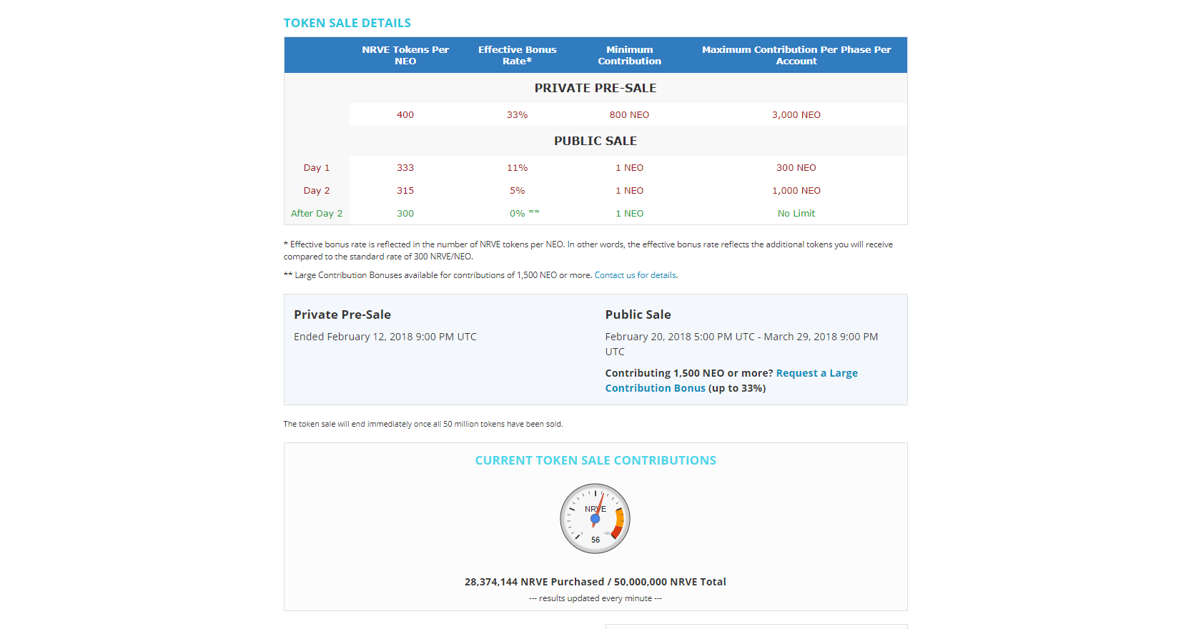 FireShot Capture 5 - Narrative Token Sale I Your Acco_ - https___tokensale.narrative.network_account.png