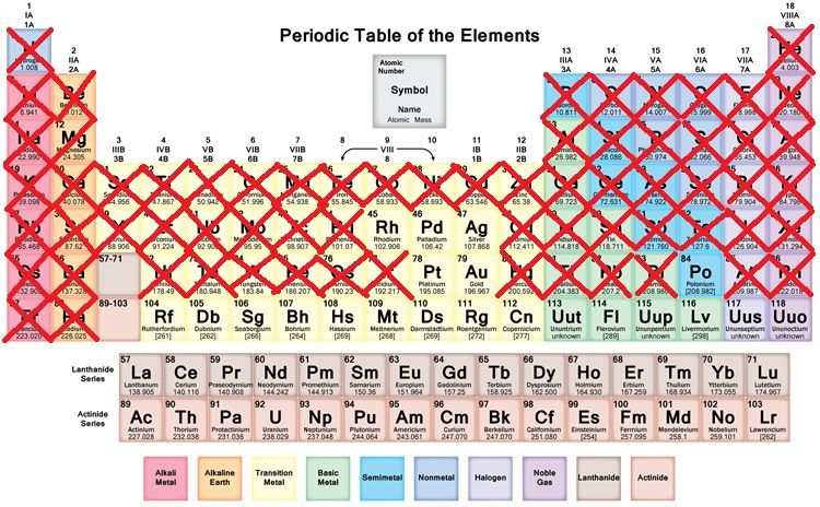 periodic table less gas and water.jpg
