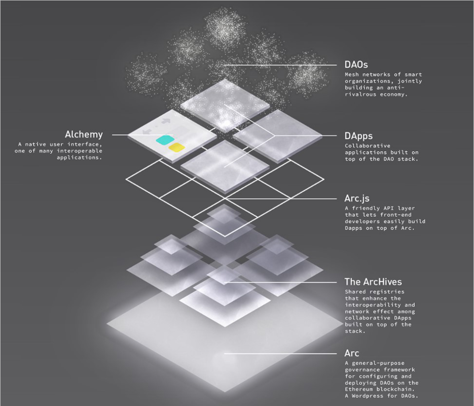 daostack2.png