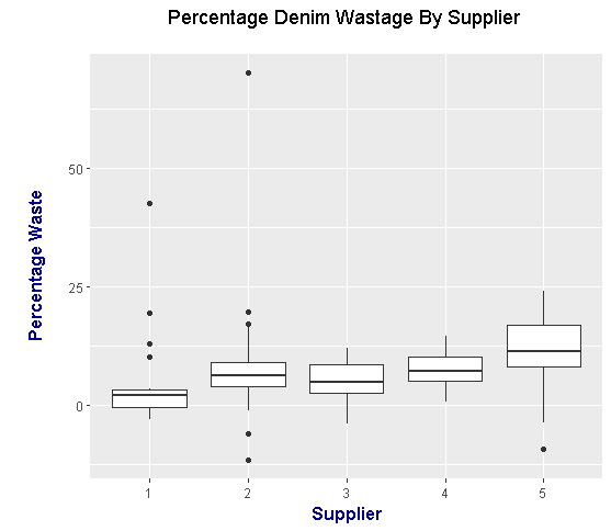 denim_boxplot.png
