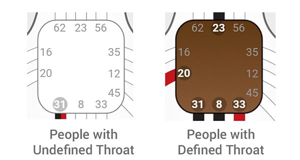 Throat Center.jpg