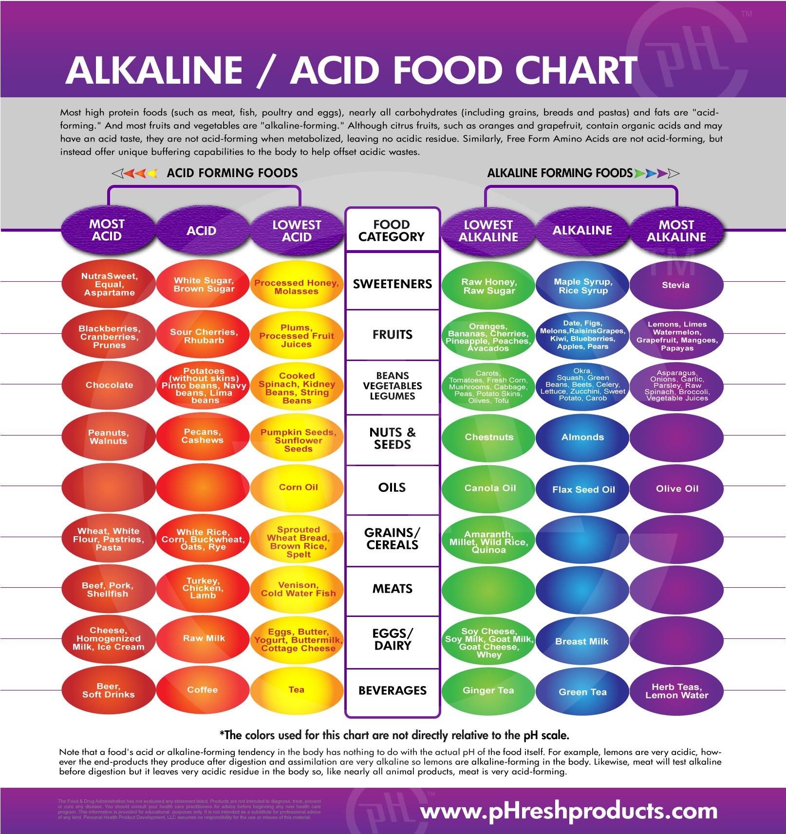 Acid Alkaline Food Chart Apple Cider Vinegar