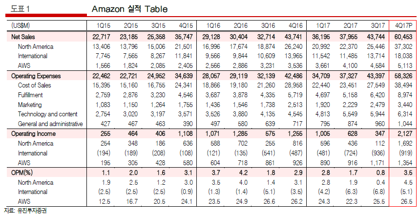 아마존 실적.PNG