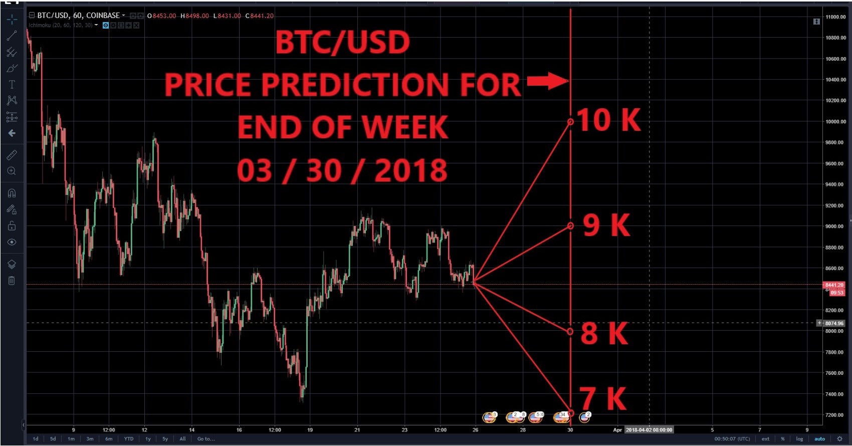 price prediction 03-30-18.jpg