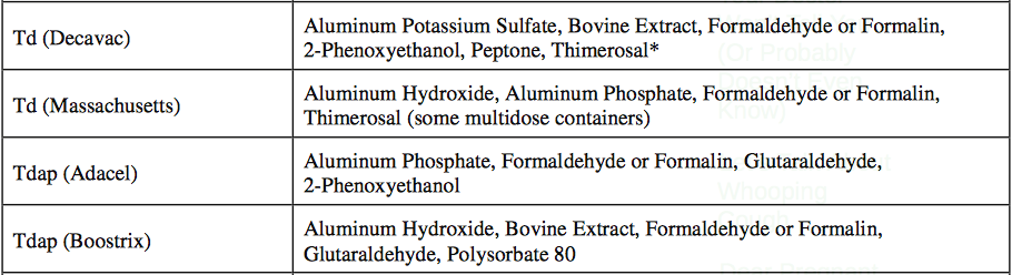 TDaP SS CDC ingredient list.png