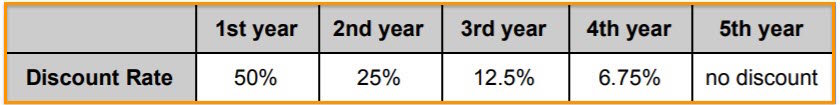 Fee-Binance-1.jpg