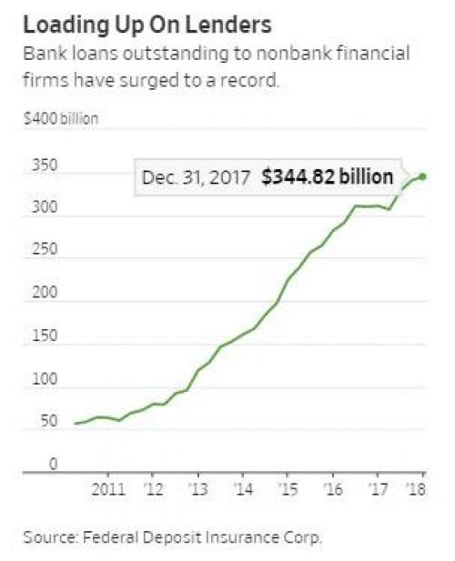 wsj lenders.jpg