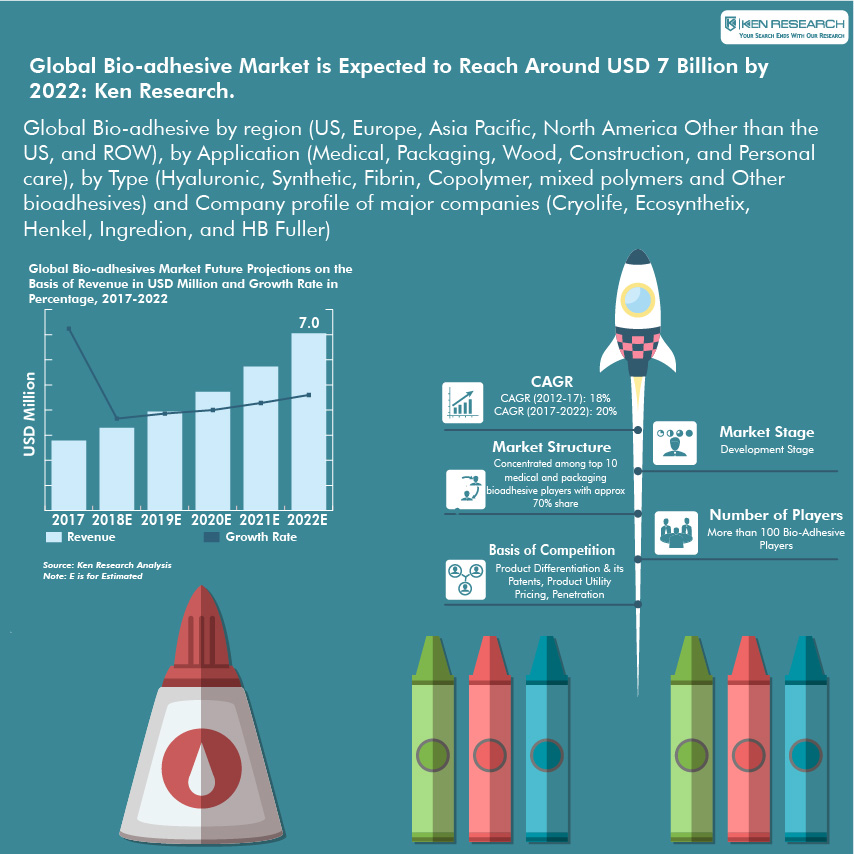 Global Bio-adhesive Market...jpg