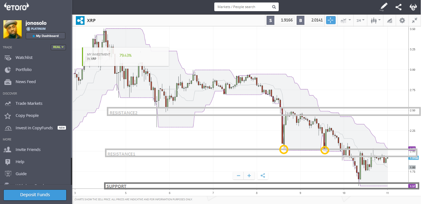 xrp-price-action.png