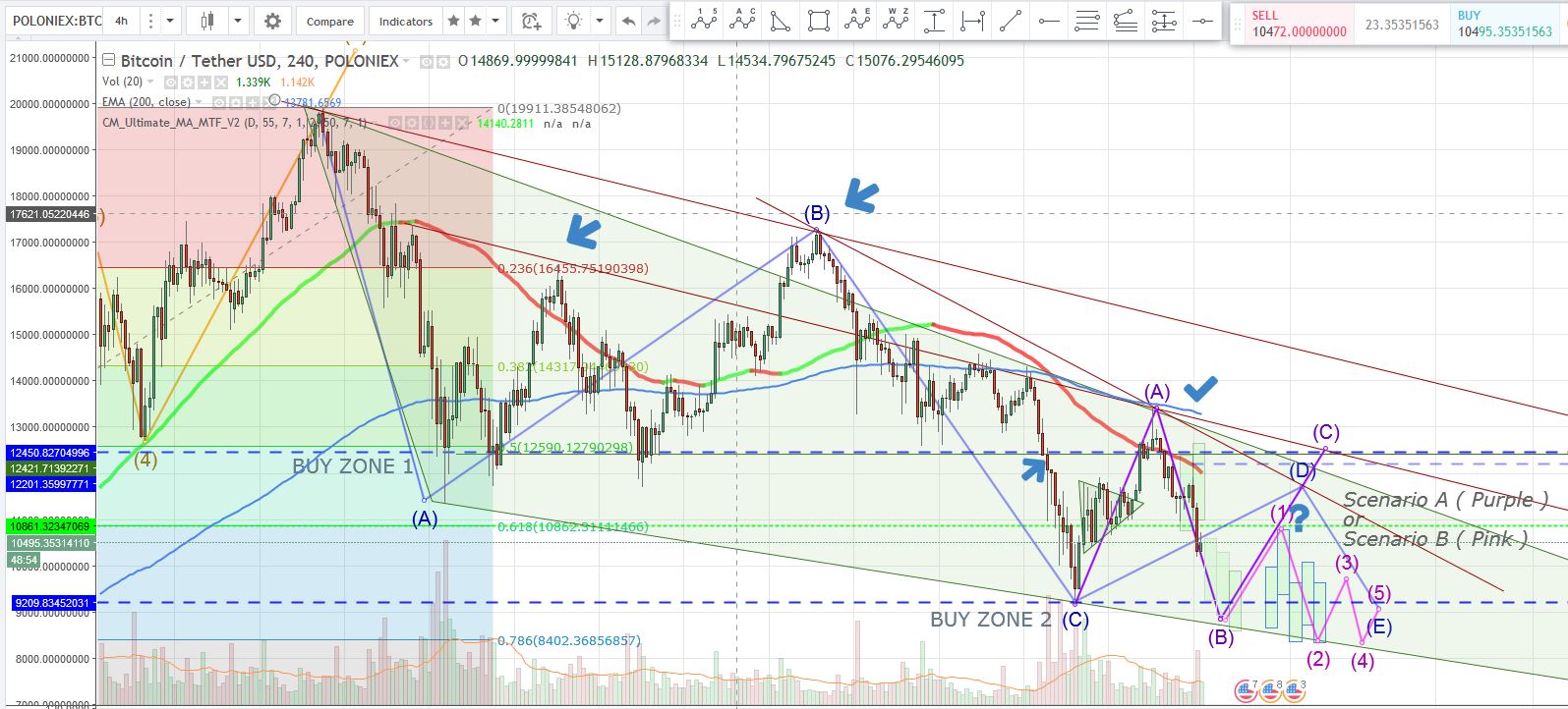 BTC 4 hr  2018 01 22 1111.JPG