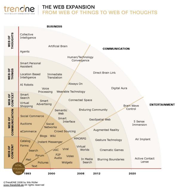 internet 4.0.jpg