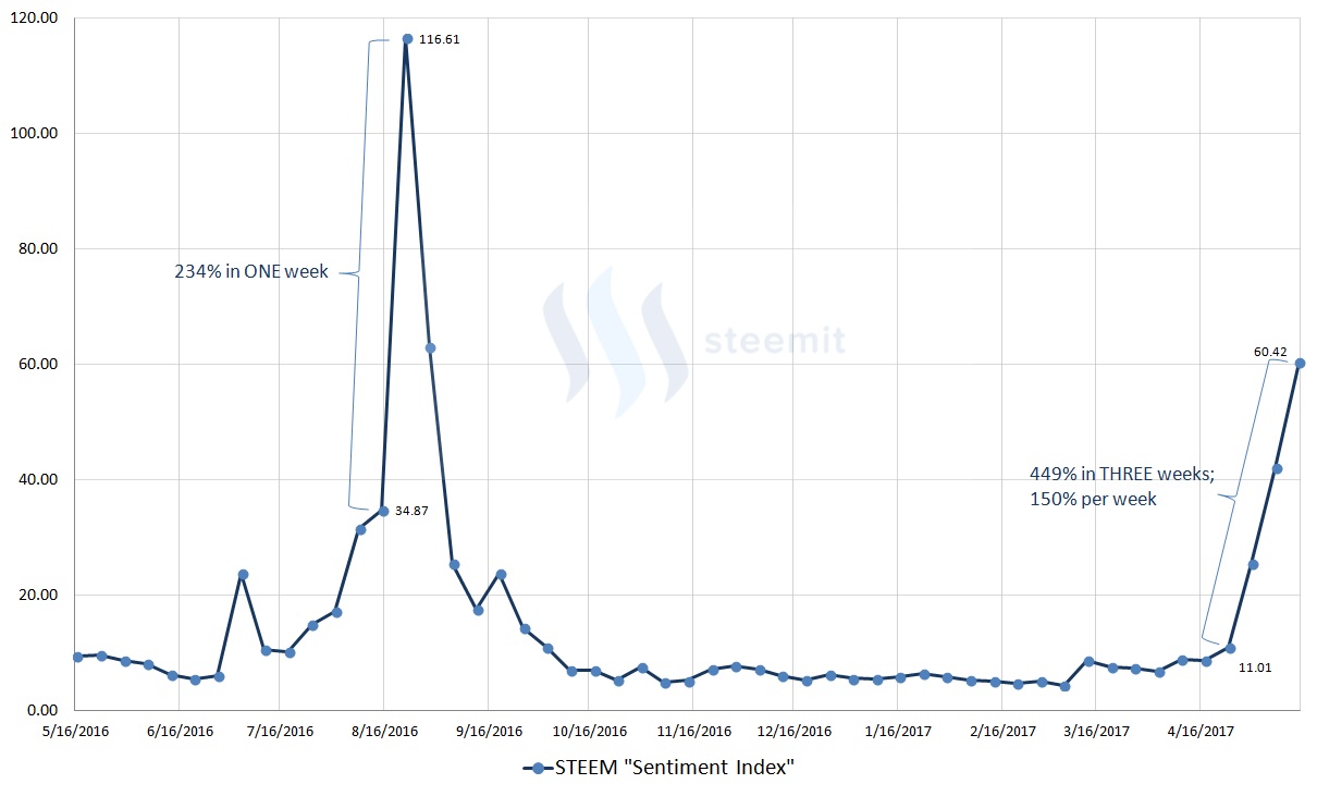 STEEM-sentiment-index.jpg