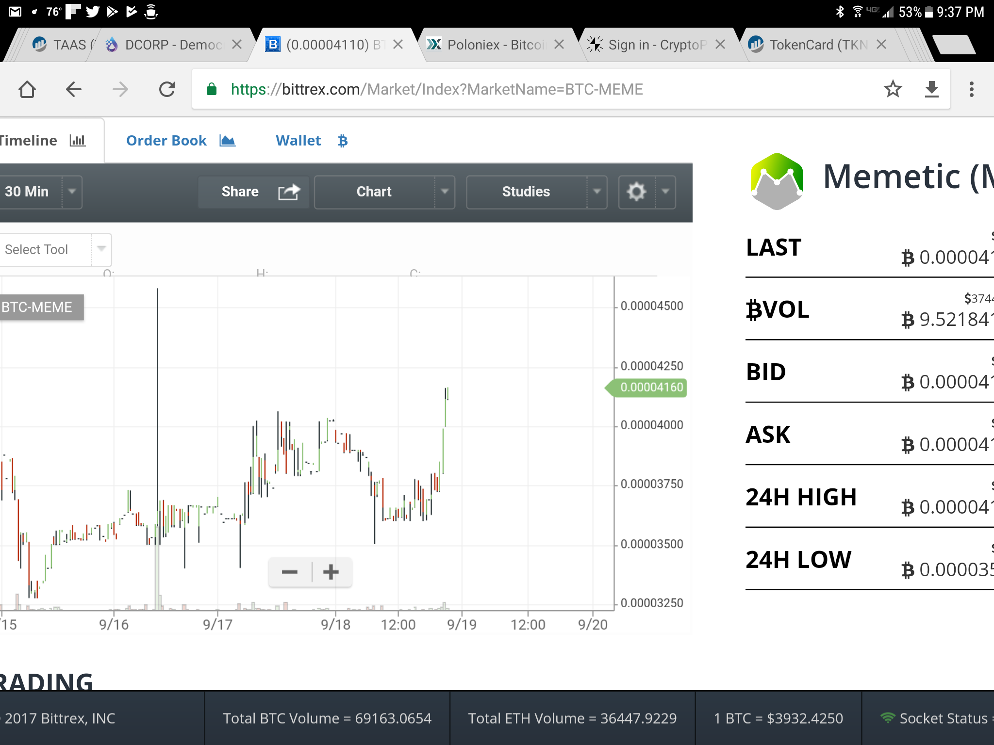 Buy Trade Signal For Meme Lets Make Some Money Steemit