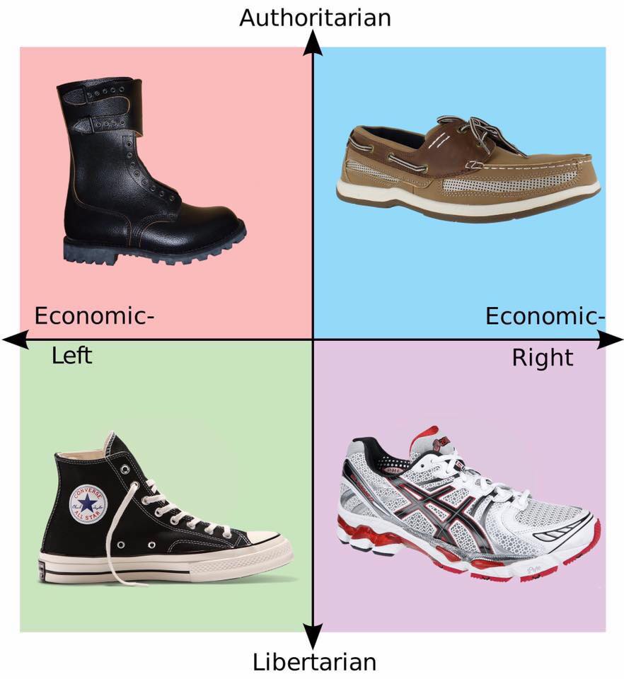 Shoes compass