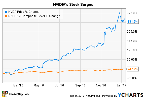 NVDA stock surge.png