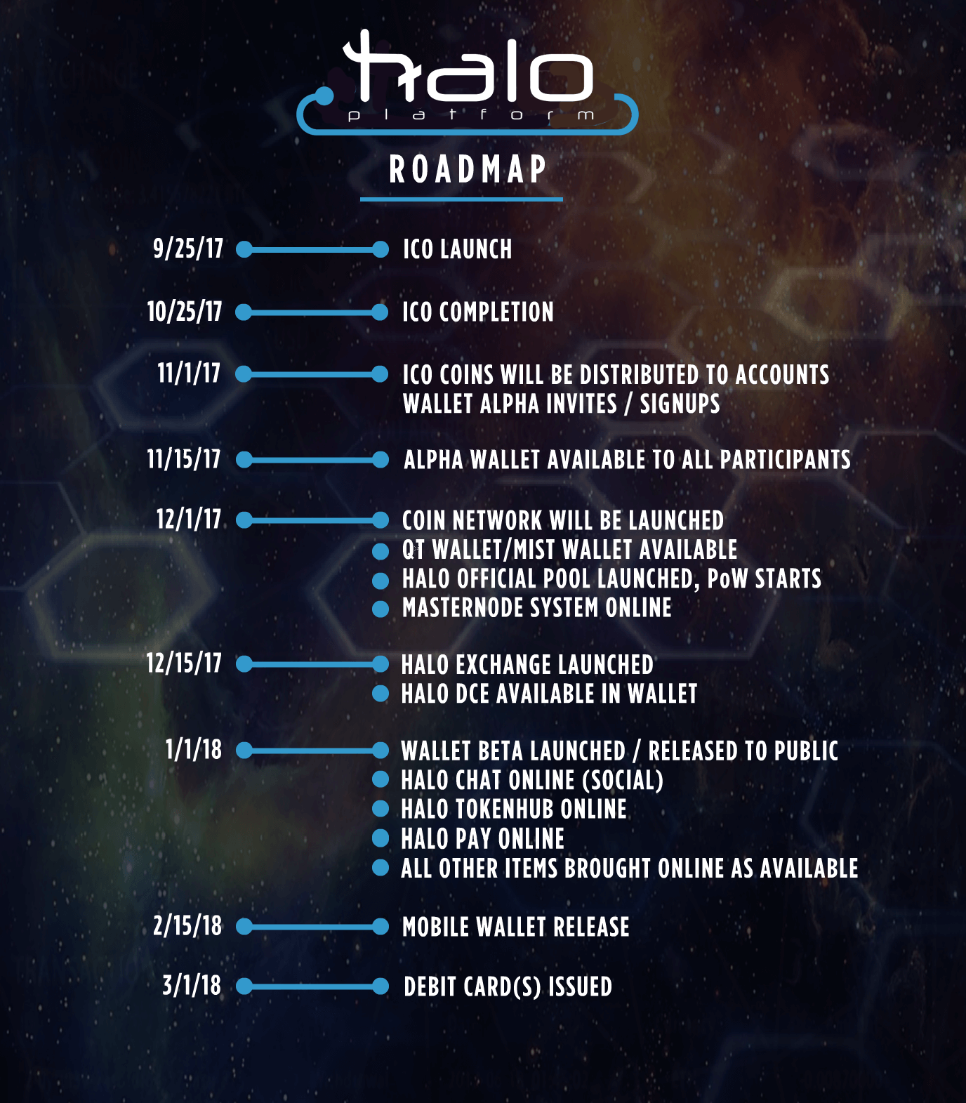 Halo-Roadmap-Graphic3.png