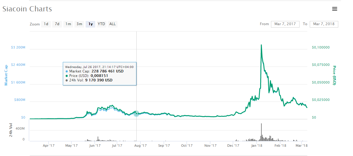 siacoin-logo.png