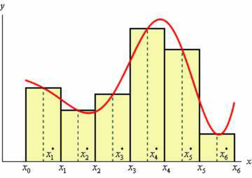 area under curve.png